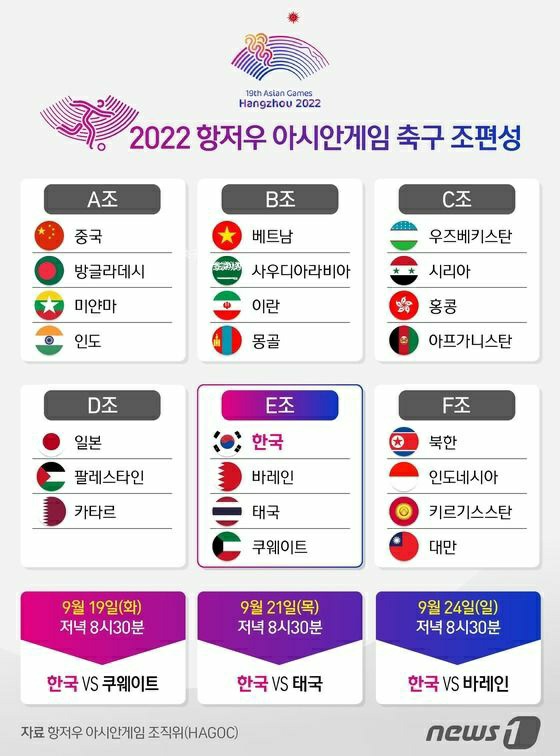   2022 항저우 아시안 게임 _ 남자축구 국가대표팀 『Group Matches』  (Last updated / 27 Sep 2023)
