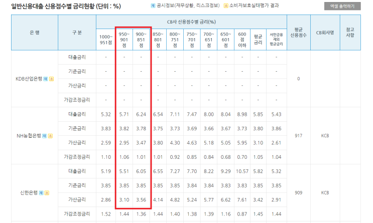 <b>가계대출</b> 조여올까? <b>인터넷뱅킹</b> <b>대출</b>로 숨통 트이자(+23년... 