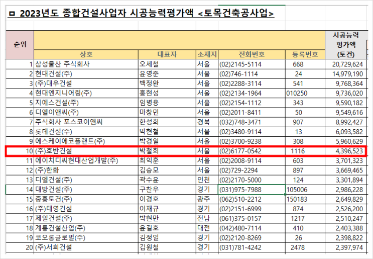 호반건설 기업분석 :: 김상열 창업주, 김대헌 사장, ESG 경영 호반건설 기업분석 :: 김상열 창업주, 김대헌 사장, ESG 경영