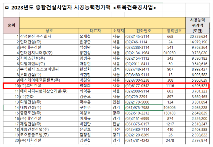 호반건설 기업분석 :: 김상열 창업주, 김대헌 사장, ESG 경영