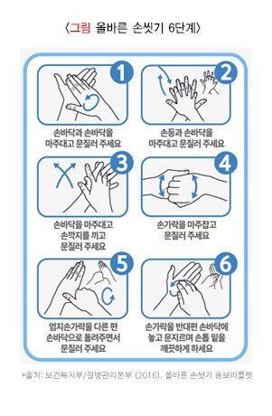  전염병, 독감, 감기, 코로나를 예방하는 첫 번째 방법! - 손씻기 방법, 손 잘 씻기 (양치하기 전 씻으세요)