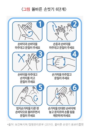 전염병, 독감, 감기, 코로나를 예방하는 첫 번째 방법! - 손씻기 방법, 손 잘 씻기 (양치하기 전 씻으세요)