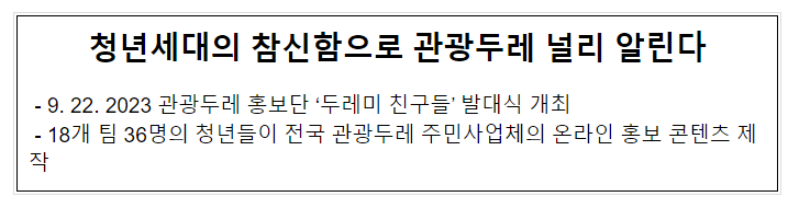 청년세대의 참신함으로 관광두레 널리 알린다 청년세대의 참신함으로 관광두레 널리 알린다