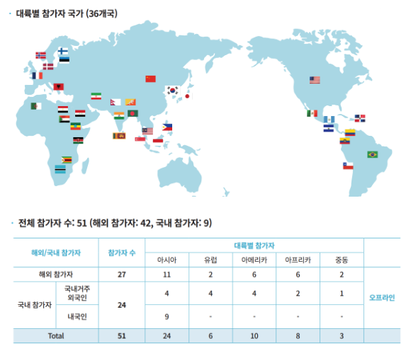 2022/23 글로벌 청년 기후환경 챌린지(GYCC) 청년 정상회의 개최 2022/23 글로벌 청년 기후환경 챌린지(GYCC) 청년 정상회의 개최
