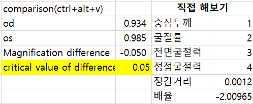  양안 부등시에서 서로 다른 상배율 간편하게 계산하고 비교해보자 - 실전편(실제 안경 처방의 사례에도 적용해보자!)