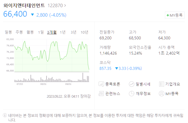  YG 주가 폭락. YG 주가는 왜 이리 폭락했을까?