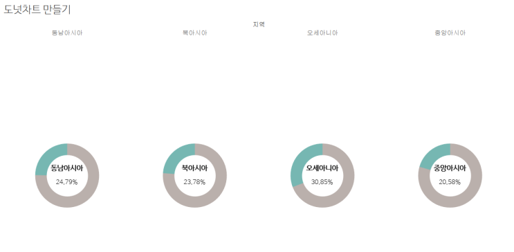  [Tableau] 태블로를 사용하여 도넛차트(Doughnut) 만들기 | 파이차트(Pie)와 원차트를 쉽게 만드는 법