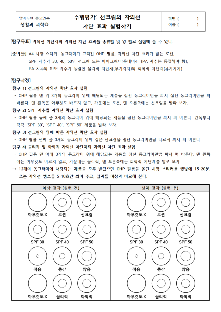  생활과 과학 수행평가 예시 4_선크림의 자외선 차단 효과 알아보기 [2-1. 화장품 단원 수행평가, 활동지 포함][고등학교 화학 실험/고등학교 화장품 실험]