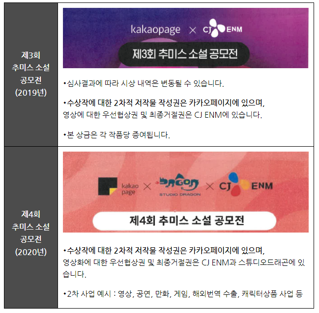 (주)카카오엔터테인먼트의 거래상지위 남용행위 제재 (주)카카오엔터테인먼트의 거래상지위 남용행위 제재