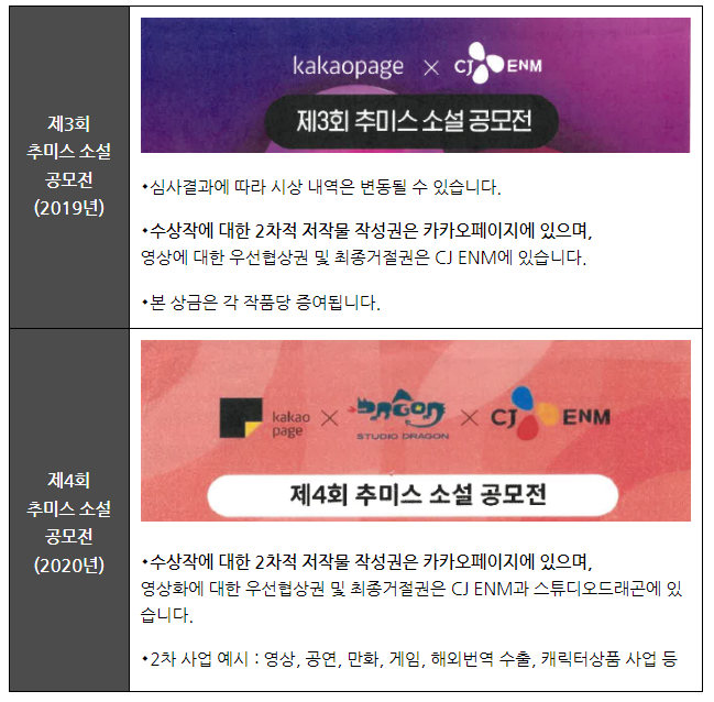 (주)카카오엔터테인먼트의 거래상지위 남용행위 제재