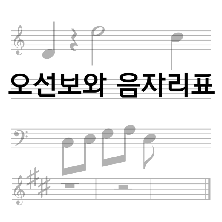  <악보의 구성> (1)오선보와 음자리표