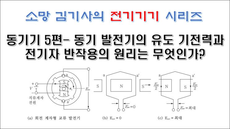  동기기 5편 - 동기 발전기의 유도 기전력과 전기자 반작용의 원리는 무엇일까?