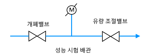 소방유체역학 문제풀이 - 6, 관두께, 도시기호 등