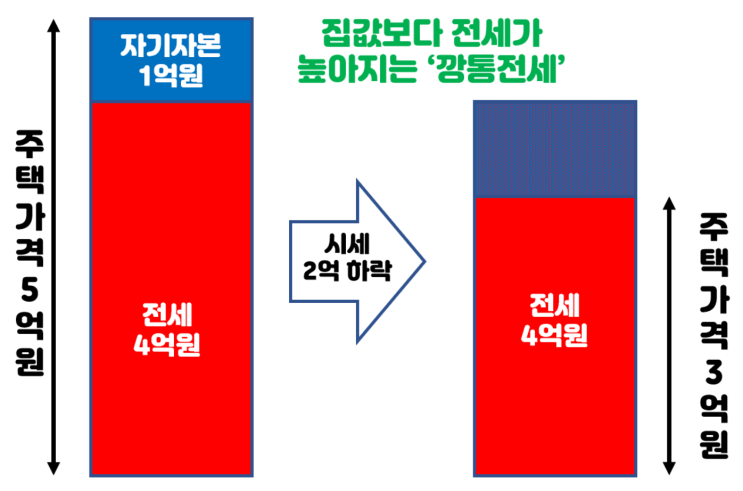 <b>전참시</b> <b>덱스</b> 전세사기 피해 사례 및 깡통주택 해결방법