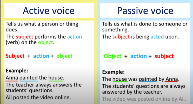 [영어] 능동태(Active voice) ==> 수동태 (Passive voice)변경 연습.