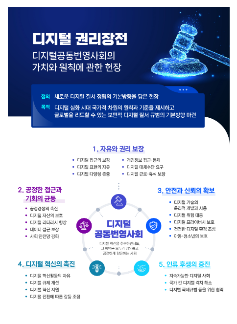 대한민국이 새로운 디지털 규범질서를 전 세계에 제시합니다! 대한민국이 새로운 디지털 규범질서를 전 세계에 제시합니다!