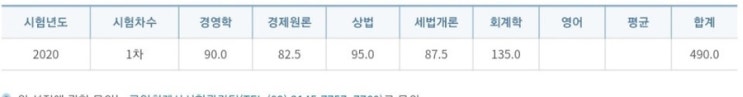  CPA(공인회계사) 합격 팁 및 Q&A