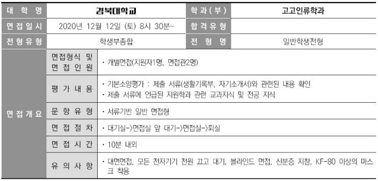 2021 경북대학교 고고인류학과 학생부종합 일반학생전형 면접 기출 문제