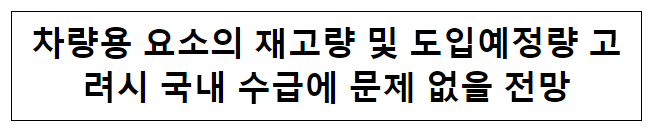 차량용 요소의 재고량 및 도입예정량 고려시 국내 수급에 문제 없을 전망 차량용 요소의 재고량 및 도입예정량 고려시 국내 수급에 문제 없을 전망