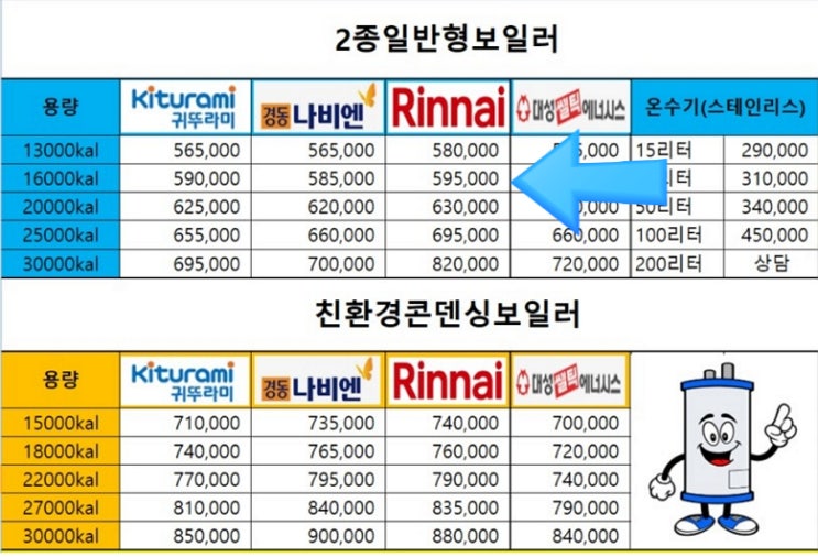 <b>안양</b> 관양동 린나이 보일러... 가격 안내,<b>안양</b>보일러 합리적인가격