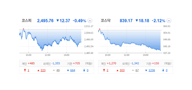 국내 주식 장마감 정리 특징주_23.09.25(이랜시스/에이비프로바이오/화천기계/인스웨이브시스템즈/이미지스/노을) 국내 주식 장마감 정리 특징주_23.09.25(이랜시스/에이비프로바이오/화천기계/인스웨이브시스템즈/이미지스/노을)