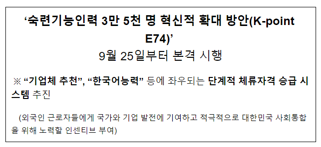 ‘숙련기능인력 3만 5천 명 혁신적 확대 방안(K-point E74)’ 9월 25일부터 본격 시행 ‘숙련기능인력 3만 5천 명 혁신적 확대 방안(K-point E74)’ 9월 25일부터 본격 시행