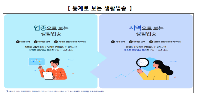 국세통계 콘텐츠를 활용하면 창업이 보입니다 국세통계 콘텐츠를 활용하면 창업이 보입니다