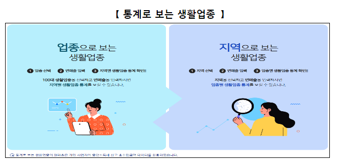 국세통계 콘텐츠를 활용하면 창업이 보입니다