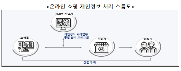 민간과 정부의 협력으로 더욱 안전해진 온라인 쇼핑