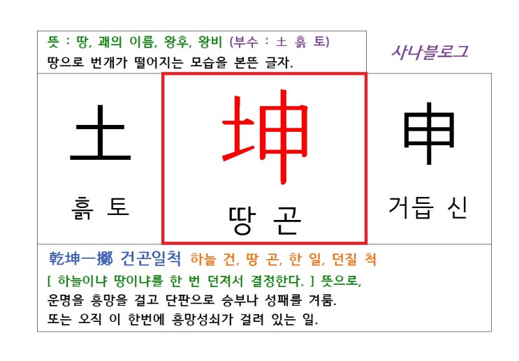  땅 곤