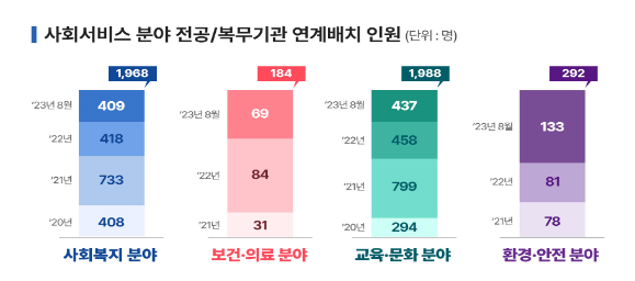 국민 안전 지키는 숨은 버팀목 사회복무요원, 국가가 정당하게 대우한다 국민 안전 지키는 숨은 버팀목 사회복무요원, 국가가 정당하게 대우한다