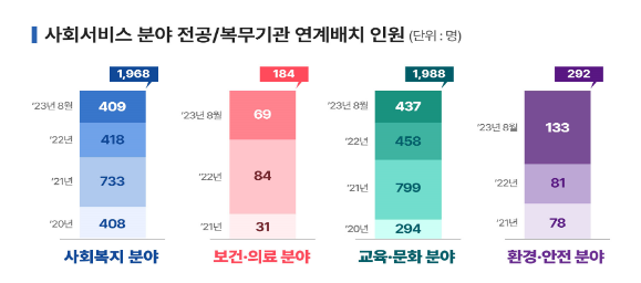 국민 안전 지키는 숨은 버팀목 사회복무요원, 국가가 정당하게 대우한다