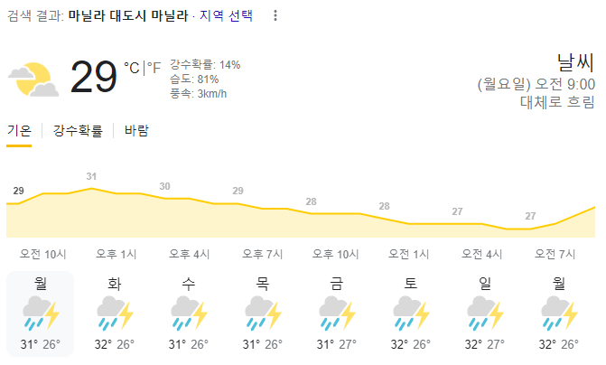  2023년 9월 25일 마닐라 날씨 올려드려요~