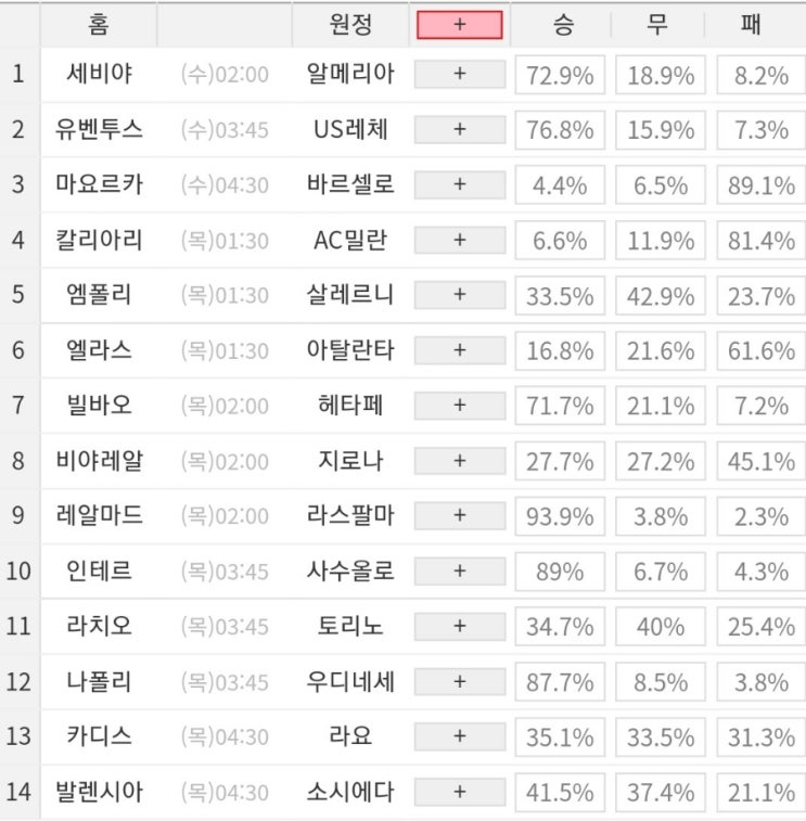 2023 54회차 프로토 Proto 축구 승무패 참고자료 2023 54회차 프로토 Proto 축구 승무패 참고자료
