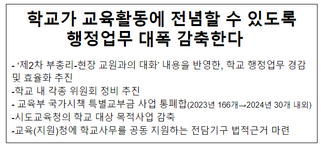 학교가 교육활동에 전념할 수 있도록 행정업무 대폭 감축한다 학교가 교육활동에 전념할 수 있도록 행정업무 대폭 감축한다