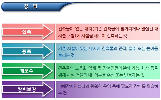 피해장애인쉼터 기능보강 지원 사업 피해장애인쉼터 기능보강 지원 사업