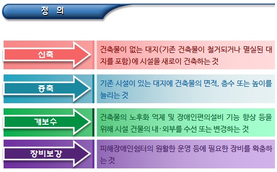 피해장애인쉼터 기능보강 지원 사업