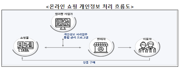민간과 정부의 협력으로 더욱 안전해진 온라인 쇼핑 민간과 정부의 협력으로 더욱 안전해진 온라인 쇼핑