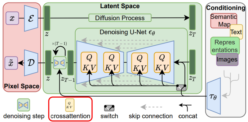 Stable Diffusion WebUI LoRA 사용법 : 네이버 블로그
