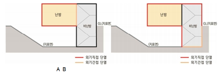  램프식 지하주차장 단열기준