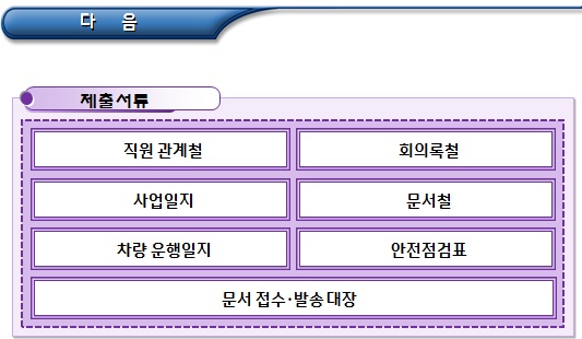 피해장애인쉼터 장부 등의 비치