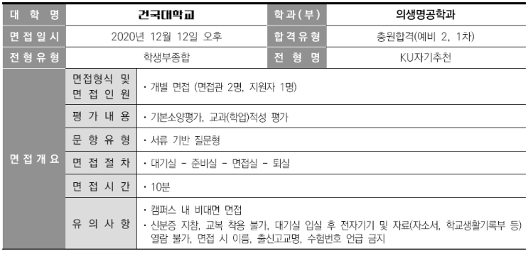  2021 건국대학교 의생명공학과 학생부종합 KU자기추천전형 면접 기출 문제