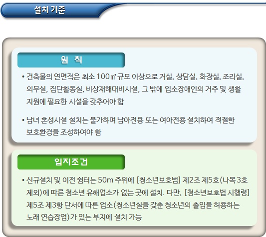 피해장애아동 쉼터 설치(시설장, 종사자 자격기준)