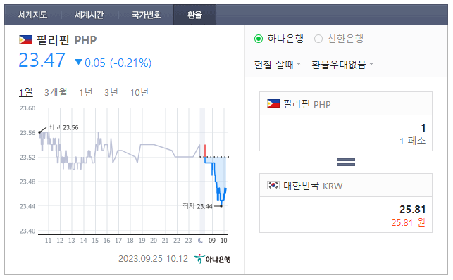  2023년 9월 25일 페소 환율입니다.