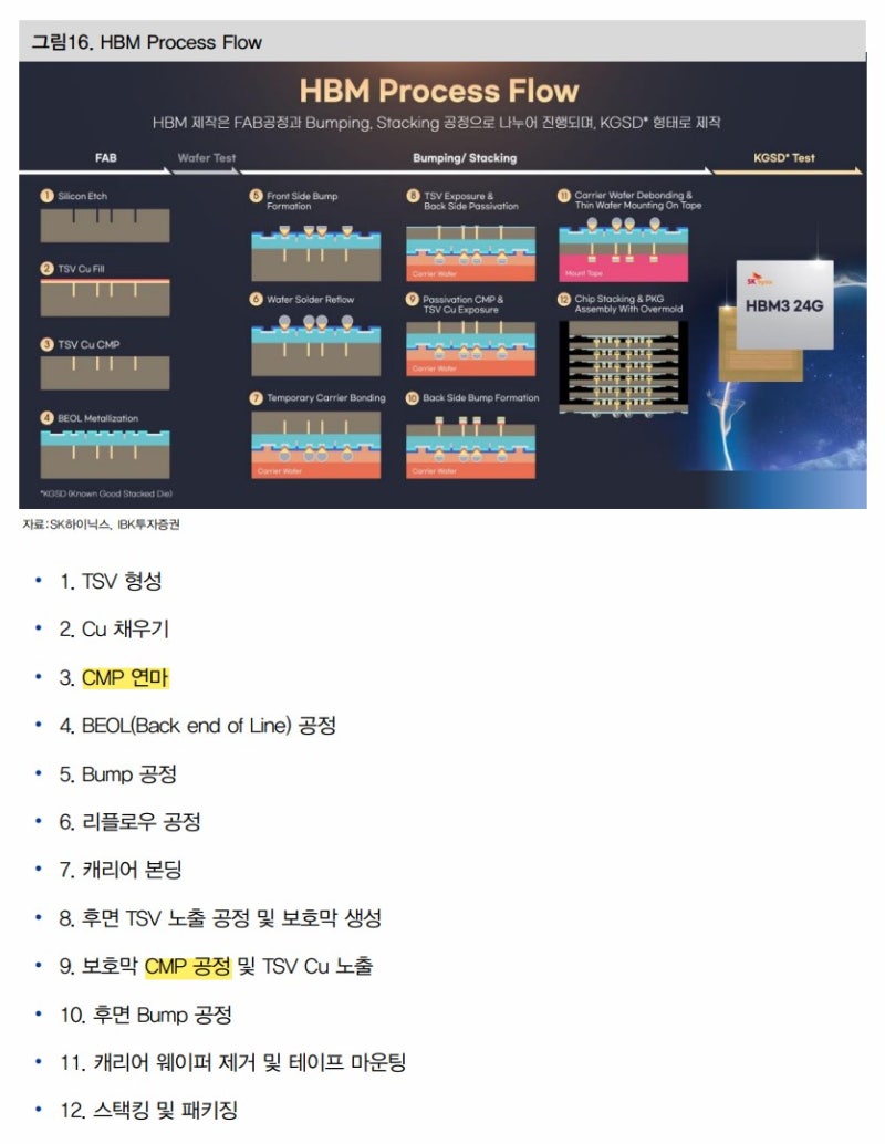 HBM 모멘텀 투자 전략 내러티브 (2) [AI반도체/어드밴스드패키지/OSAT/SKC/에프엔에스테크/기가비스] : 네이버 블로그