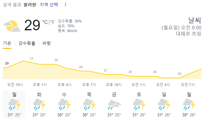  2023년 9월 25일 팔라완 날씨 올려드려요~