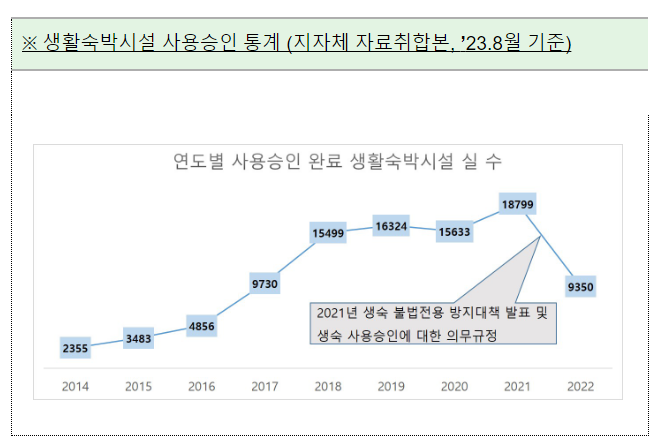 정부, ‘기존 생활숙박시설 숙박업 신고 계도기간 부여·연착륙 유도’ 정부, ‘기존 생활숙박시설 숙박업 신고 계도기간 부여·연착륙 유도’