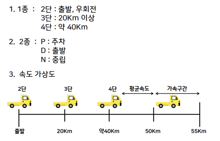  관악구 실내 운전 면허 연습실에서 1종 도로 주행 준비 시작!