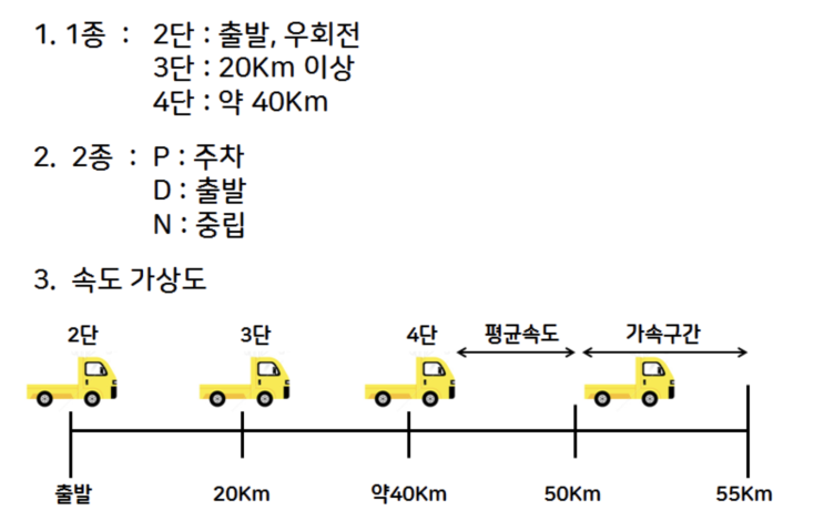 관악구 실내 운전 면허 연습실에서 1종 도로 주행 준비 시작!