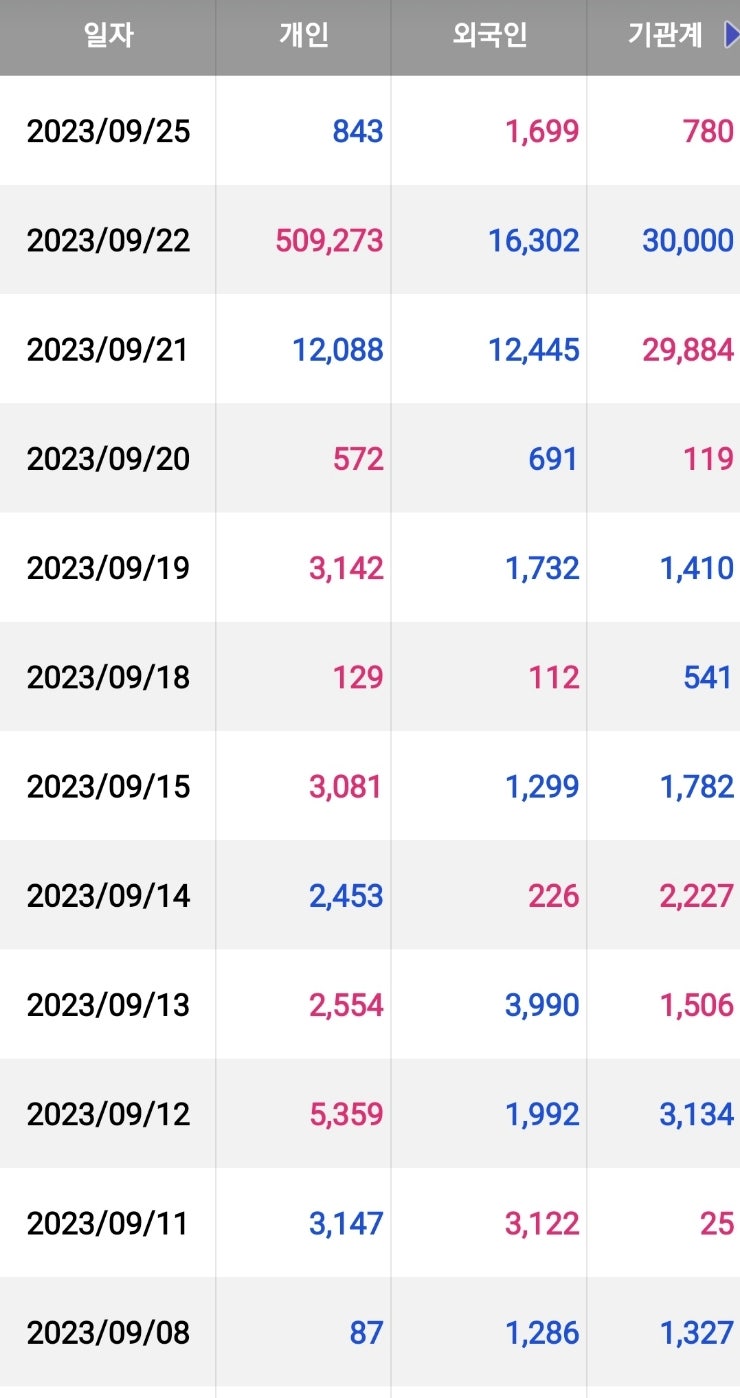 우정바이오 주가 분석하기 : 네이버 블로그